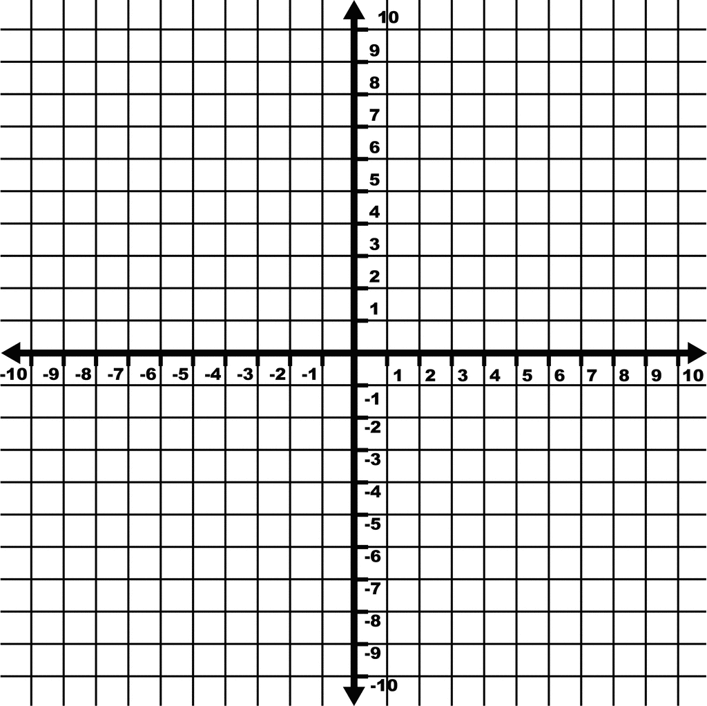 -10 To 10 Coordinate Grid With Increments Labeled And Grid Lines Shown