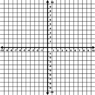 -10 To 10 Coordinate Grid With Increments Labeled And Grid ...