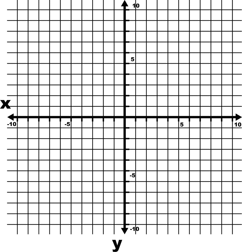 -10 To 10 Coordinate Grid With Axes And Increments Labeled By 5s And