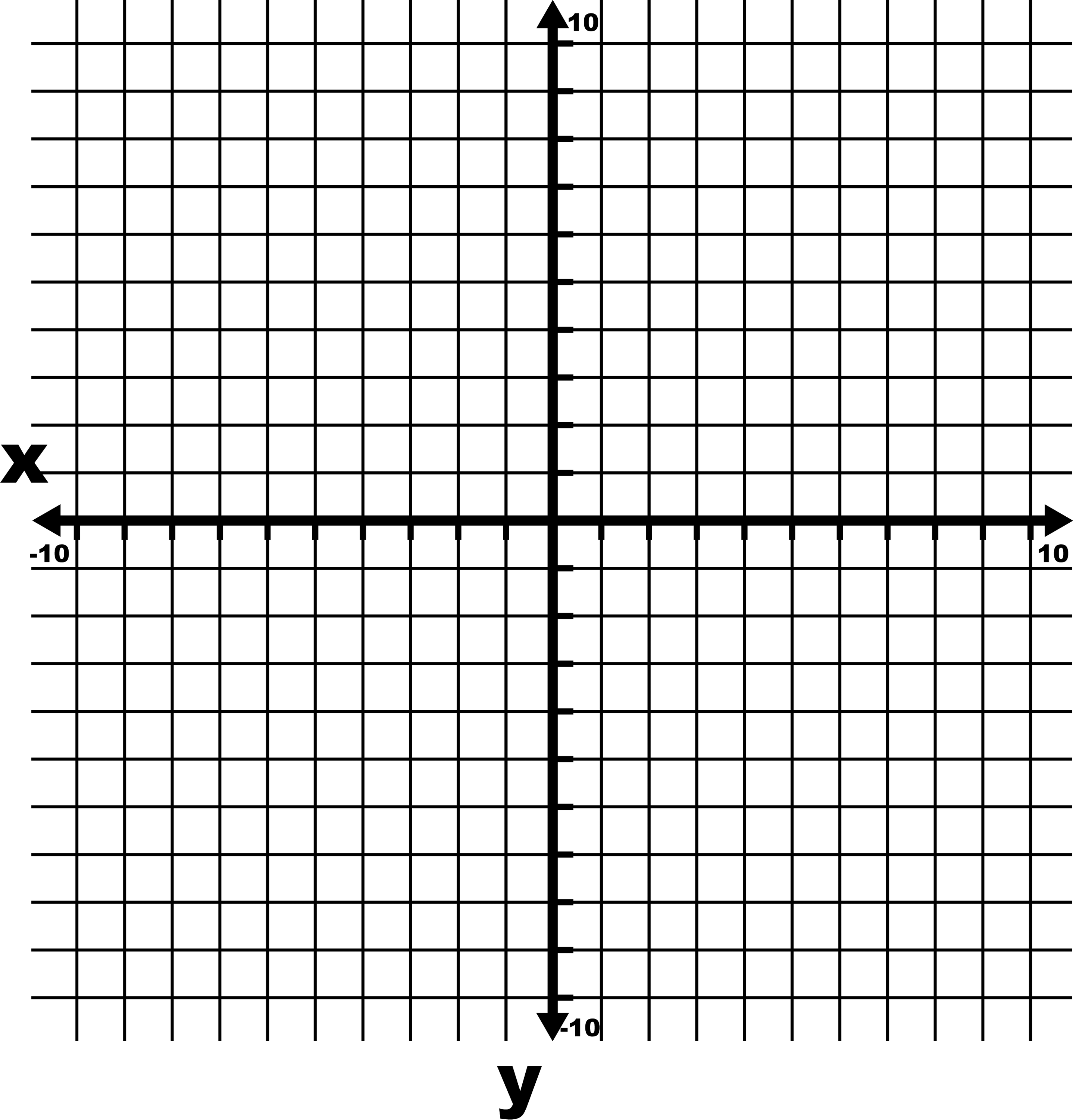 -10 To 10 Coordinate Grid With Axes And Increments Labeled By 10s And