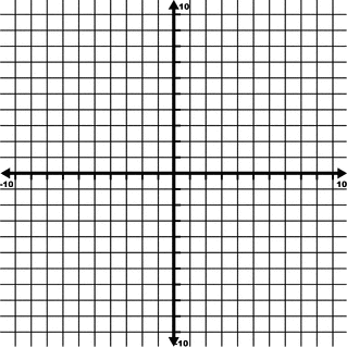 -10 To 10 Coordinate Grid With Increments Labeled By 10s And Grid Lines