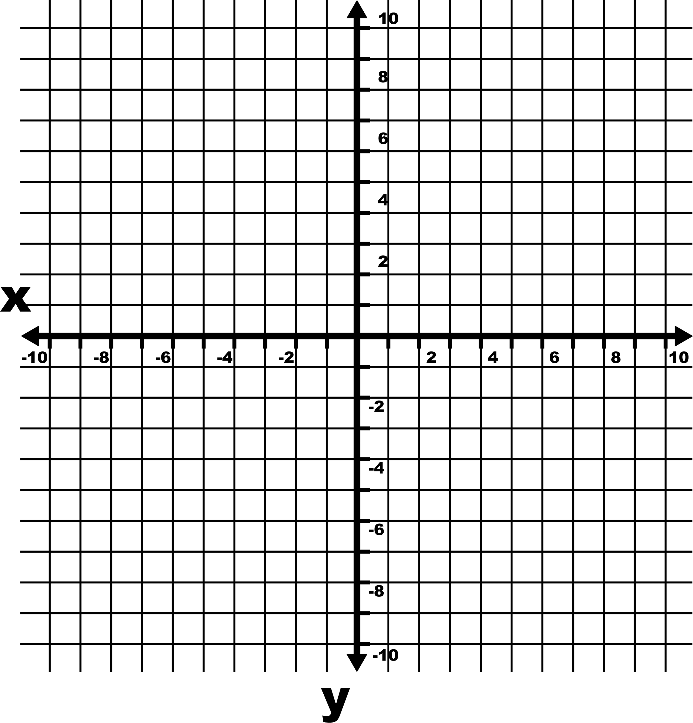 -10 To 10 Coordinate Grid With Axes And Even Increments Labeled And