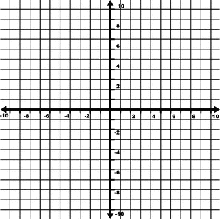 -10 To 10 Coordinate Grid With Even Increments Labeled And Grid Lines