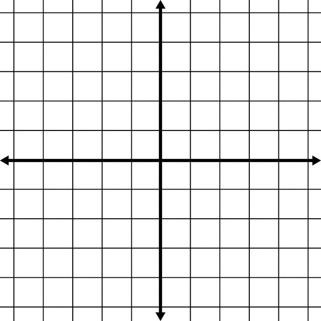 Blank Cartesian Plane