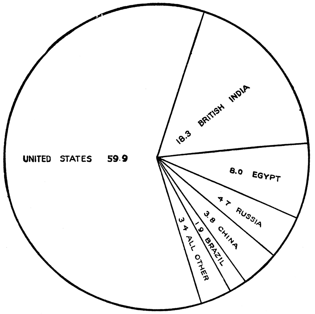 circle graph clipart - photo #29