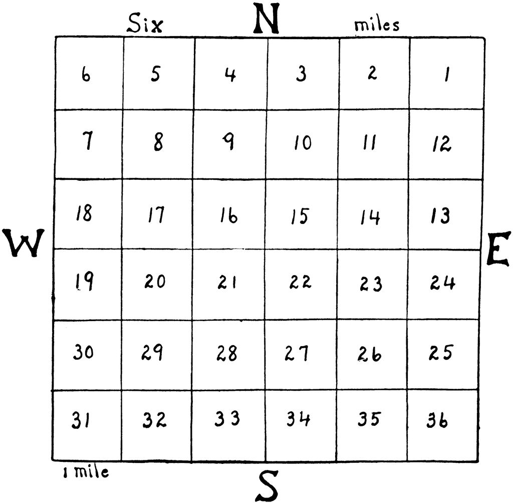 Land Measurement ClipArt ETC