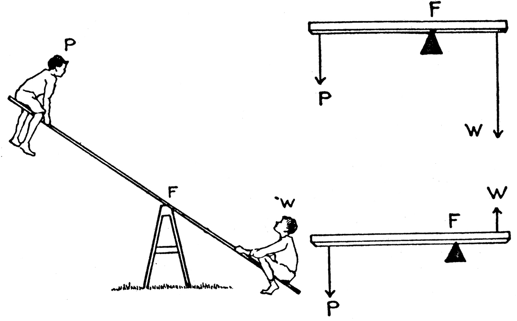 Seesaw Lever