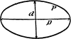 Ellipse