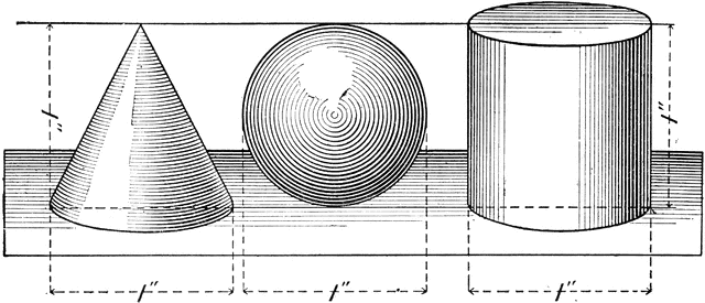 Comparative Volumes Of A Cone, Sphere, And Cylinder