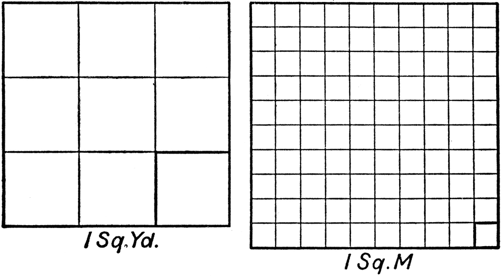 Comparison Of Units Of Square Measure | ClipArt ETC