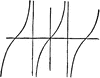 Tangent Curve