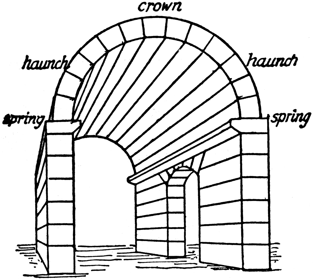 Barrel Vault ClipArt ETC