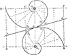 Rolling of Logarithmic Spirals