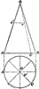 Development Of Cone