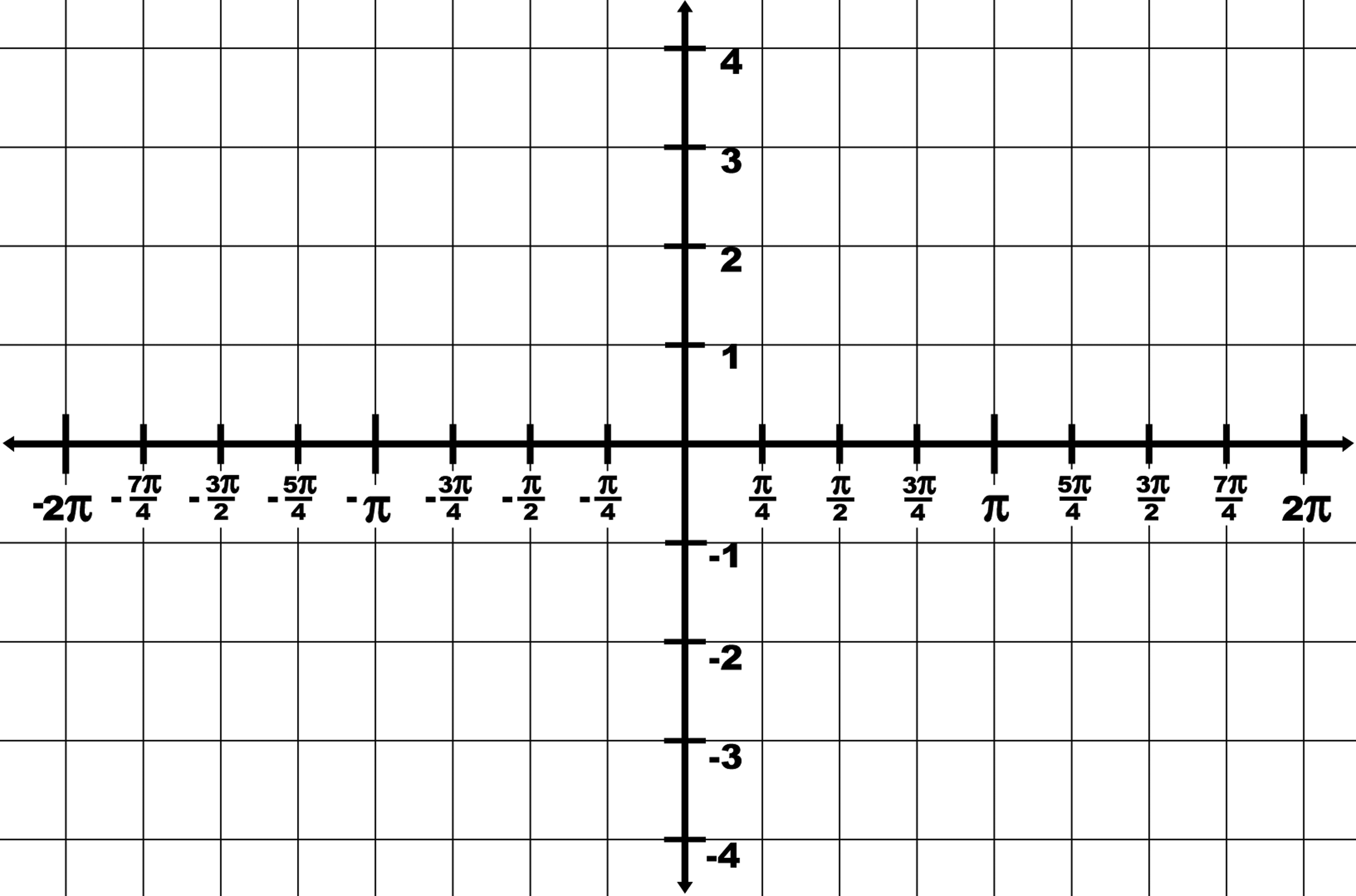 Trigonometry Grid With Domain -2π to 2π And Range -4 to 4 | ClipArt ETC