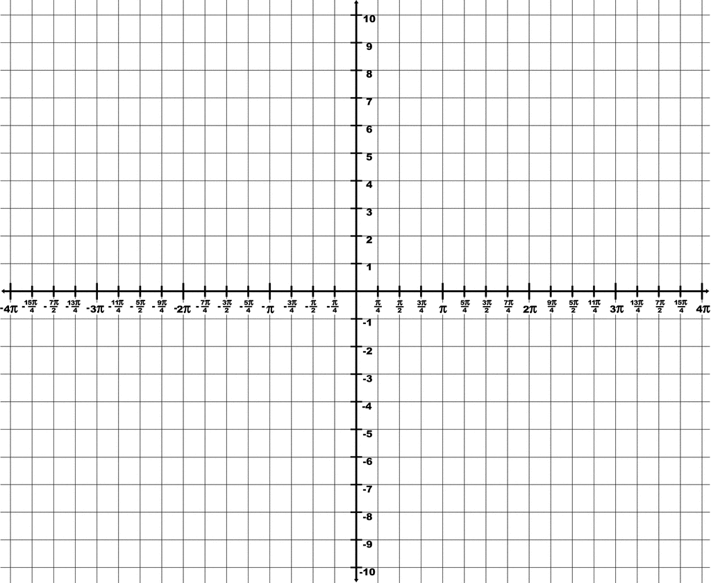 Trigonometry Grid With Domain -4π to 4π And Range -10 to 10 | ClipArt ETC