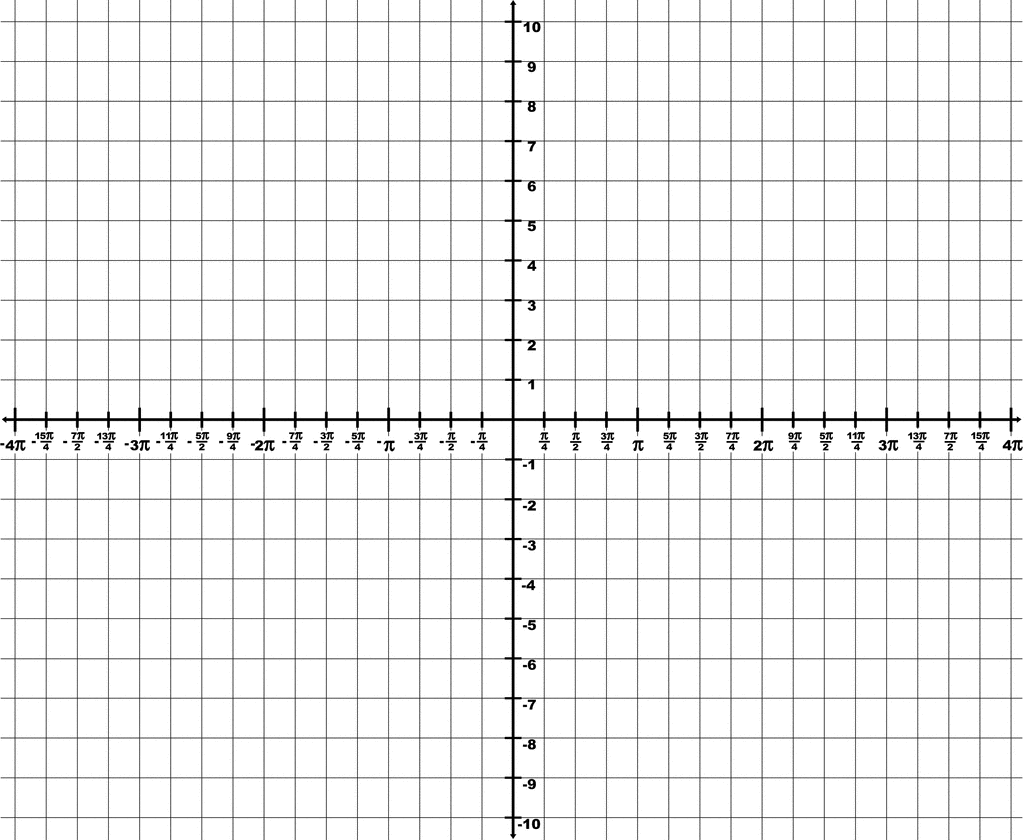 Blank Coordinate Plane 10x10