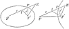 Foci Distances on an Ellipse