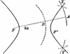 Construction of a Hyperbola