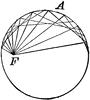 Focus In Auxiliary Circle of Conic