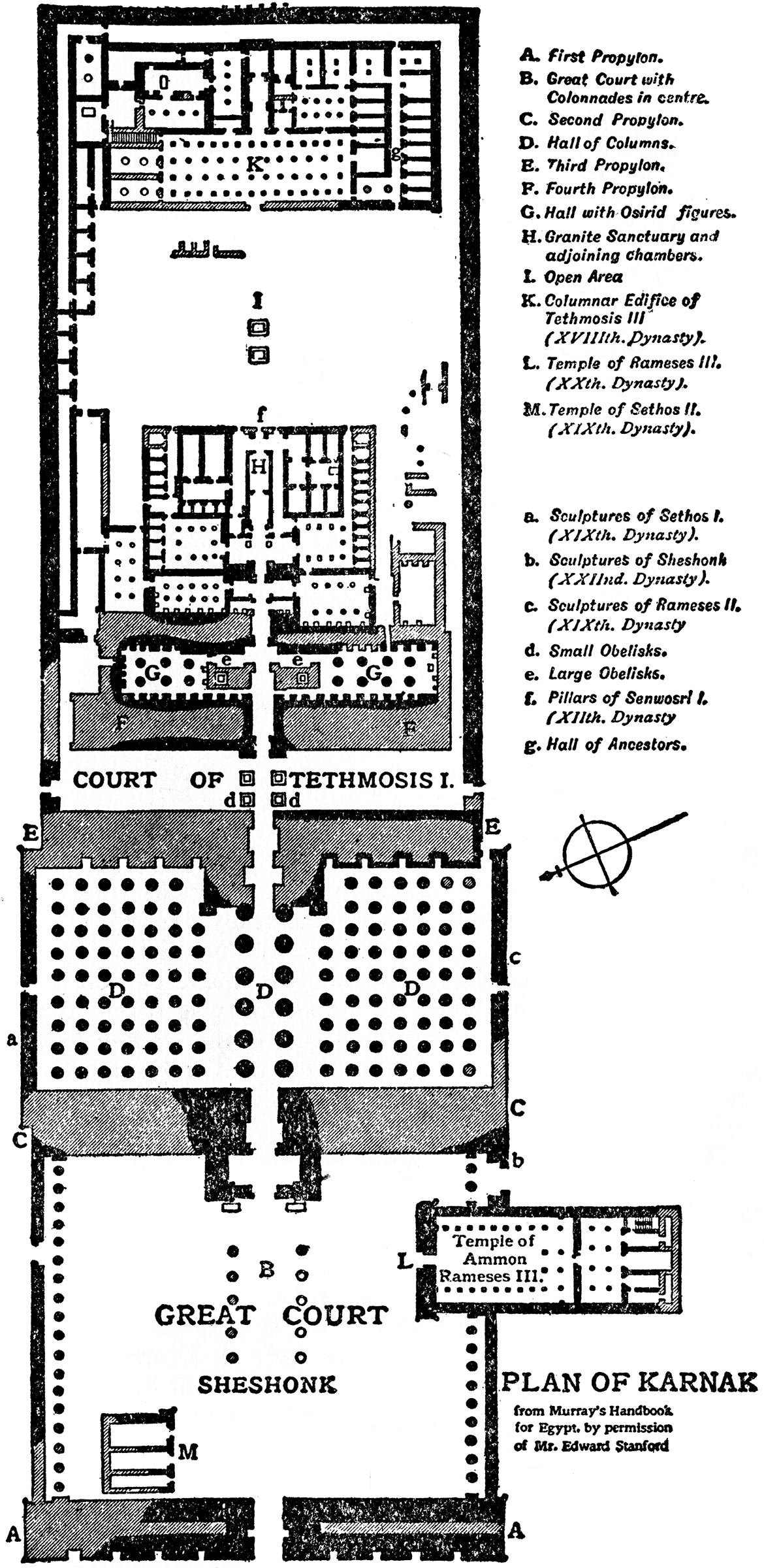 Plan of Karnak, 2134–1999 BC | ClipArt ETC