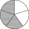 Fraction Pie Divided into Fifths