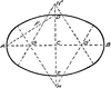 Approximate Ellipse with Four Centers