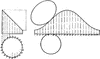 Development of Cylinder