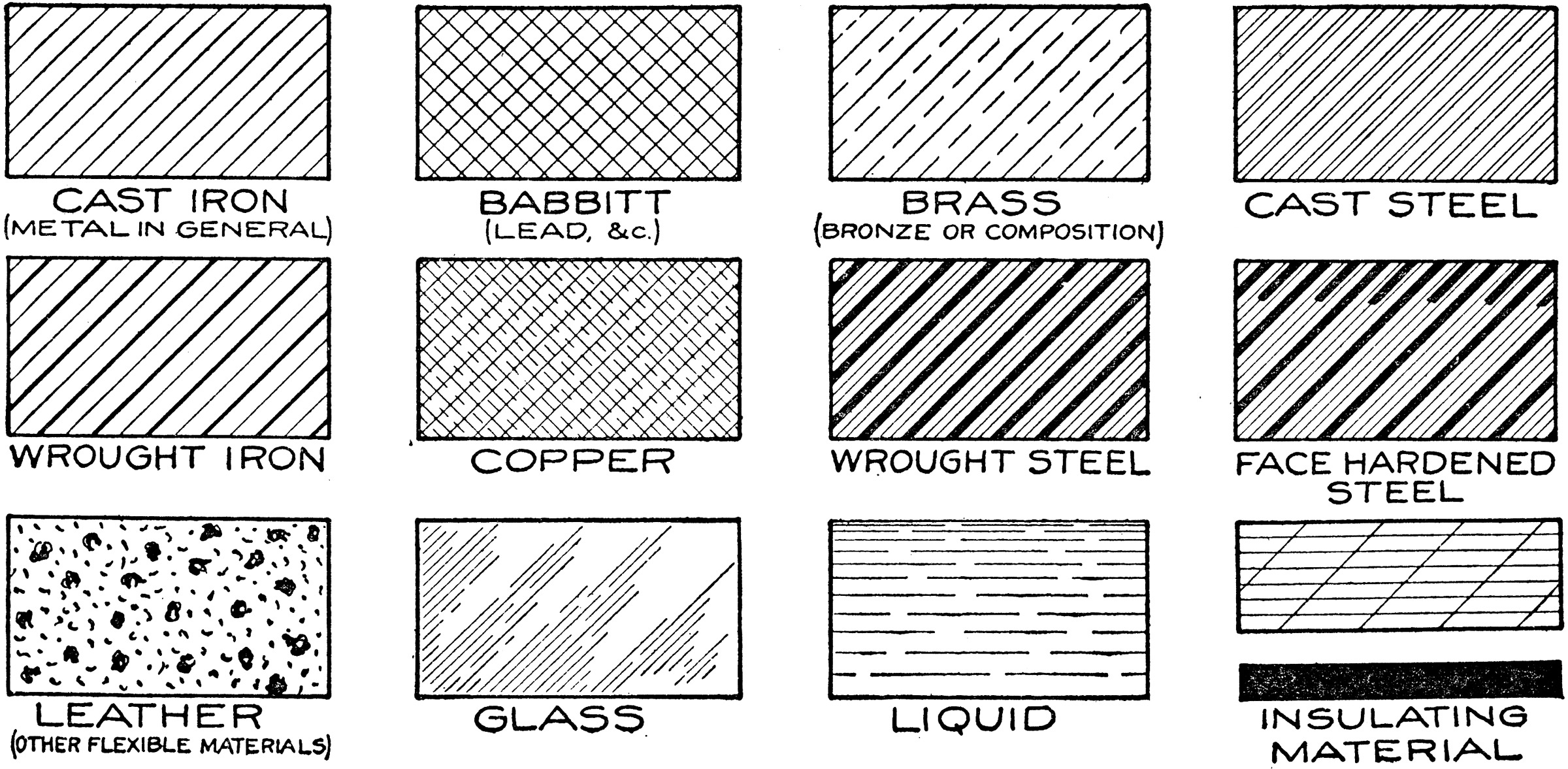 Mechanical Drawing Cross Hatching of Material Symbols | ClipArt ETC