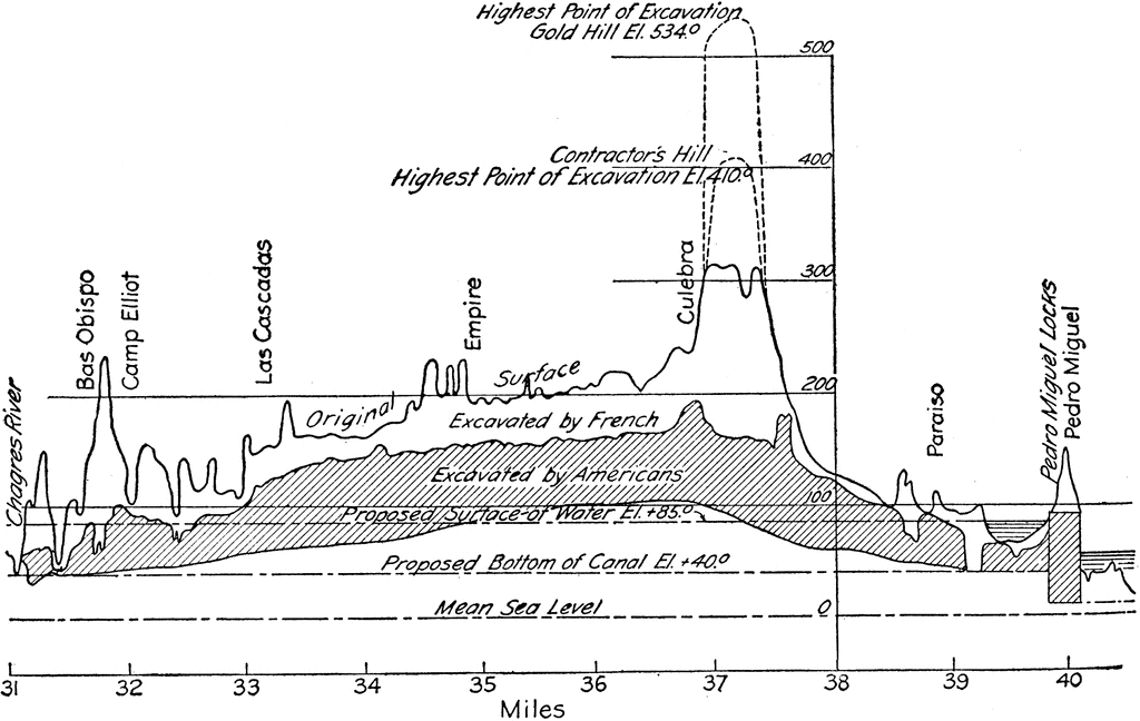 Topographic Profiles | ClipArt ETC