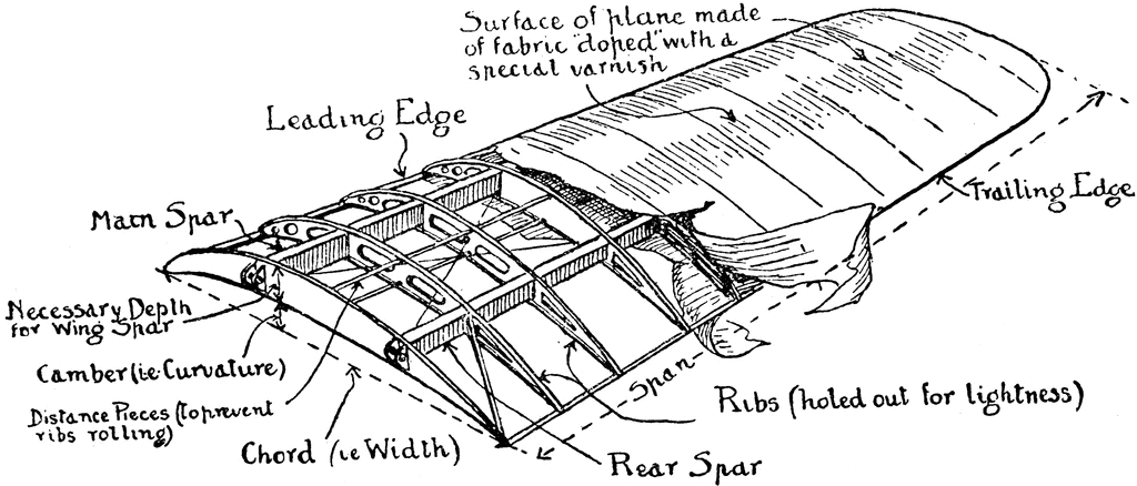 airplane-wing-diagram-clipart-etc