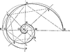 Drawing Equiangular or Logarithmic Spiral