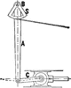Reducing Motion of Piston and Indicator using Brumbo Pulley