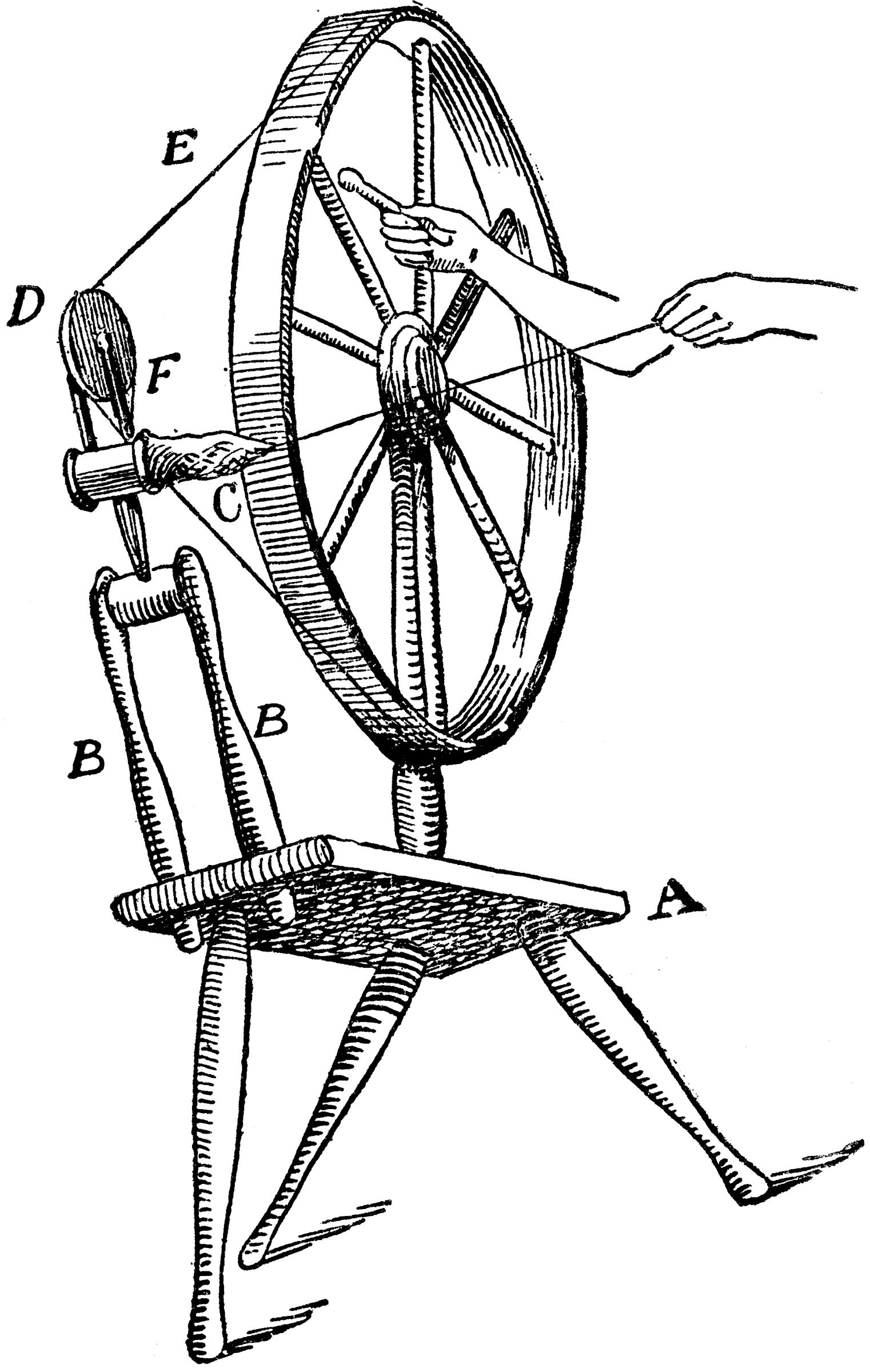 A Spinning Wheel | ClipArt ETC