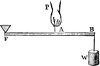 Third Kind of Lever