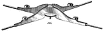 A cross-over where two different lines of trolley wire cross at right angles.