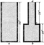 In image a, the pressure at the bottom is the same as the pressure at the top of the cylinder. If the area at the bottom and the depth of the liquid of image b is the same as image a, then the pressures will be the same for both.