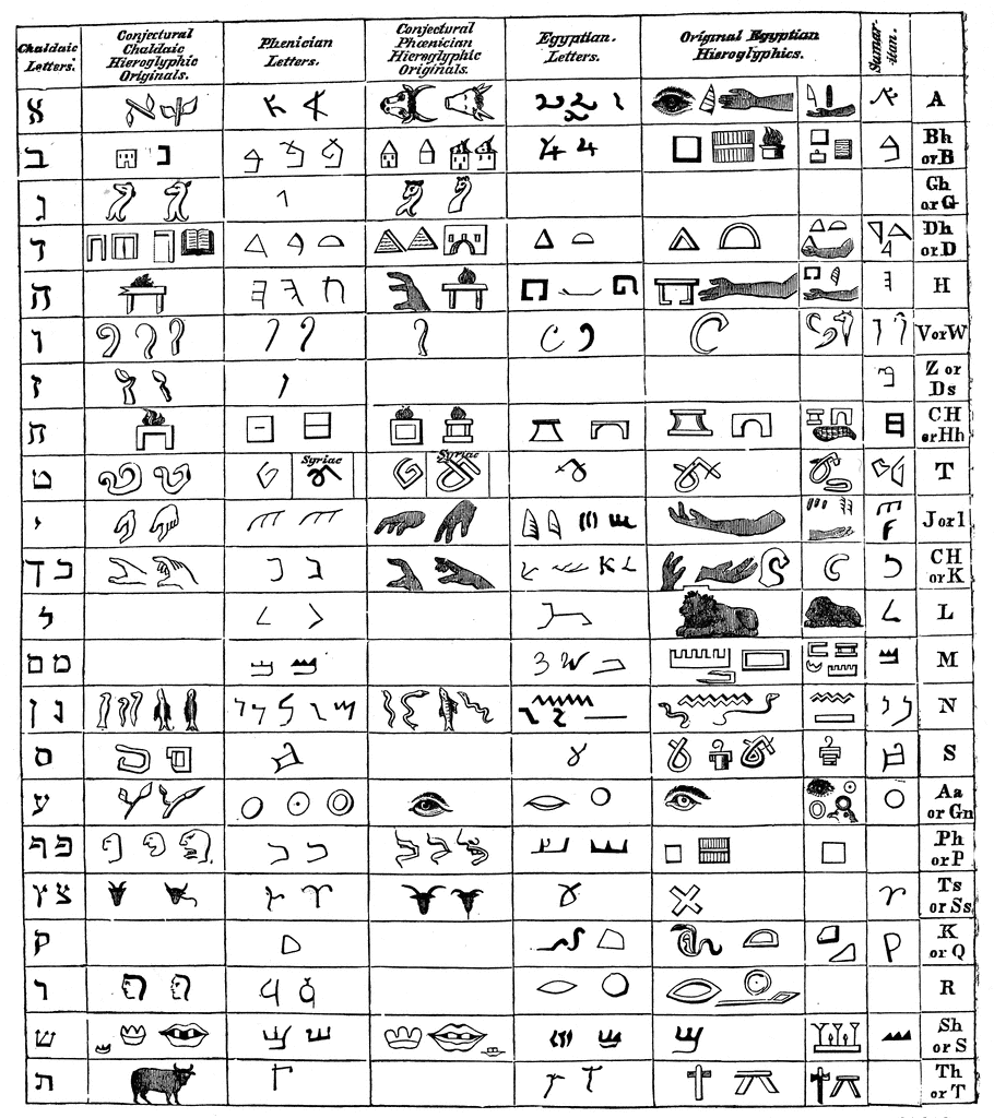 Hieroglyphics vs Ancient Language ClipArt ETC