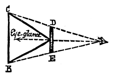 Illustration of the appearance of an equilateral triangle to an inhabitant of Flatland.