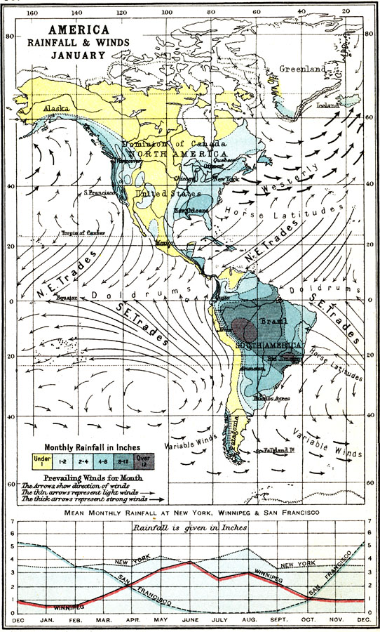 Rainfall and Prevailing Winds for January in the Americas