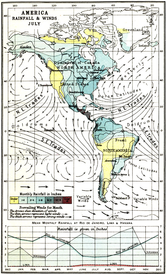 Rainfall and Prevailing Winds for July in the Americas
