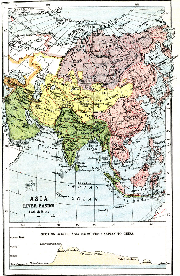 River Basins Of Asia