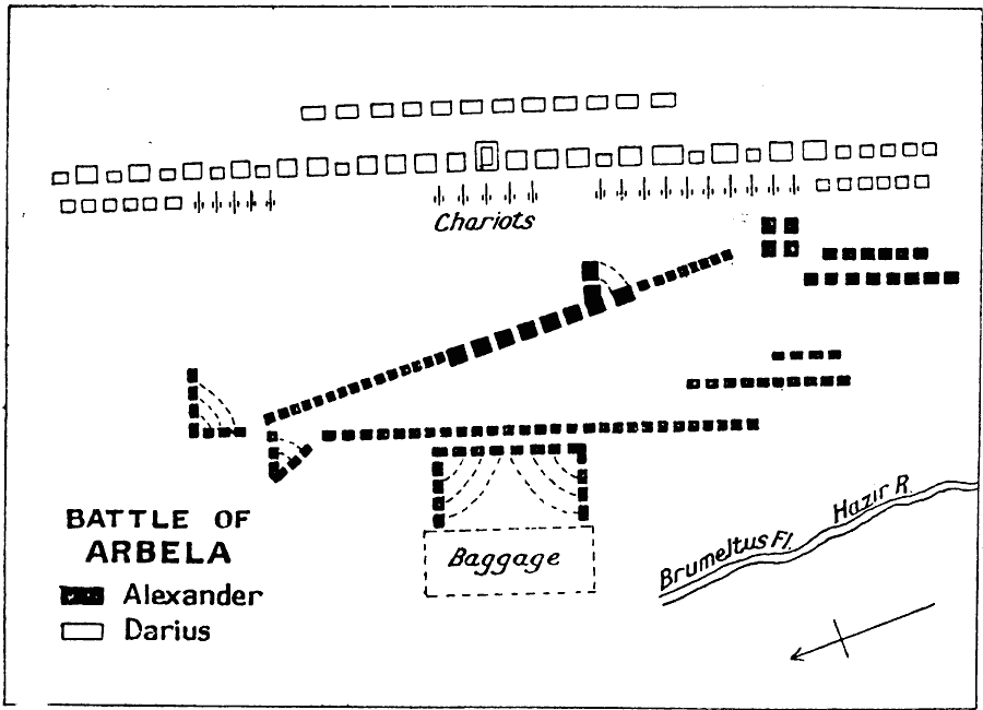 Battle Of Arbela