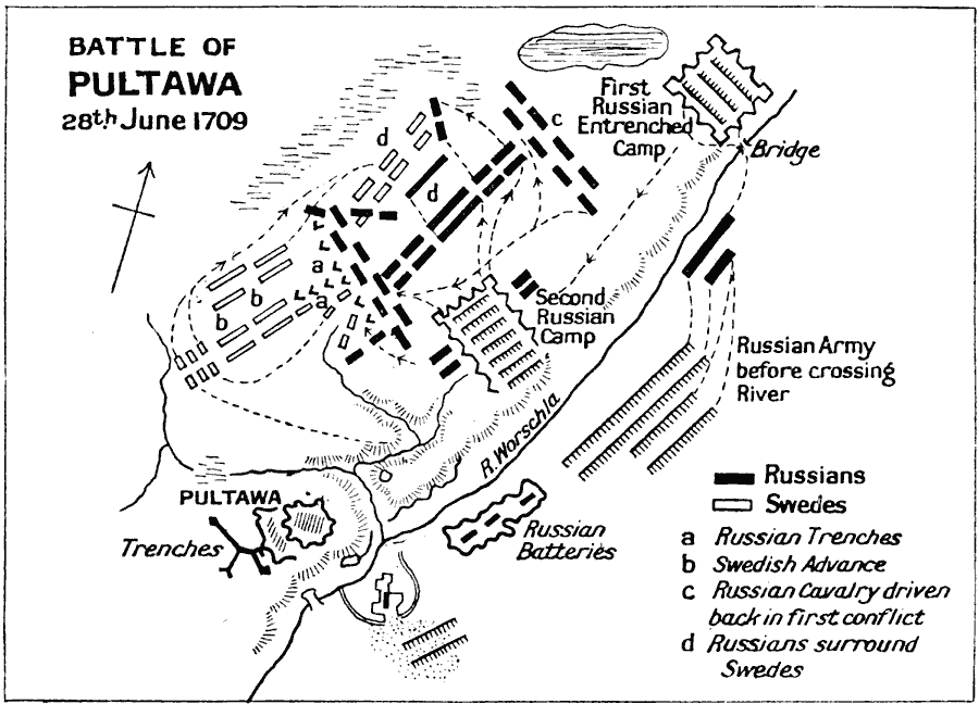 Battle of Pultawa