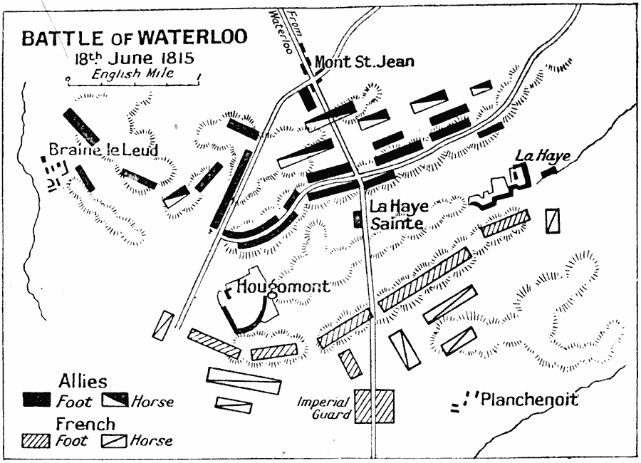 Battle Of Waterloo