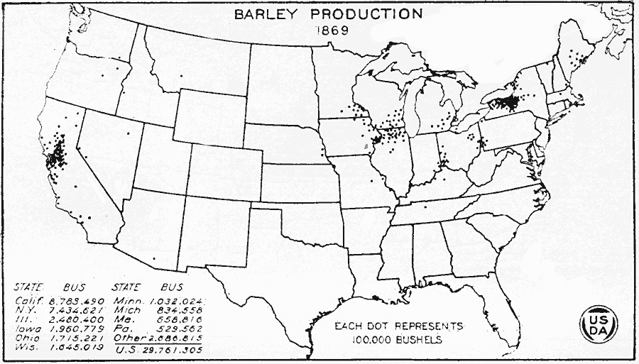 Barley Production in the US