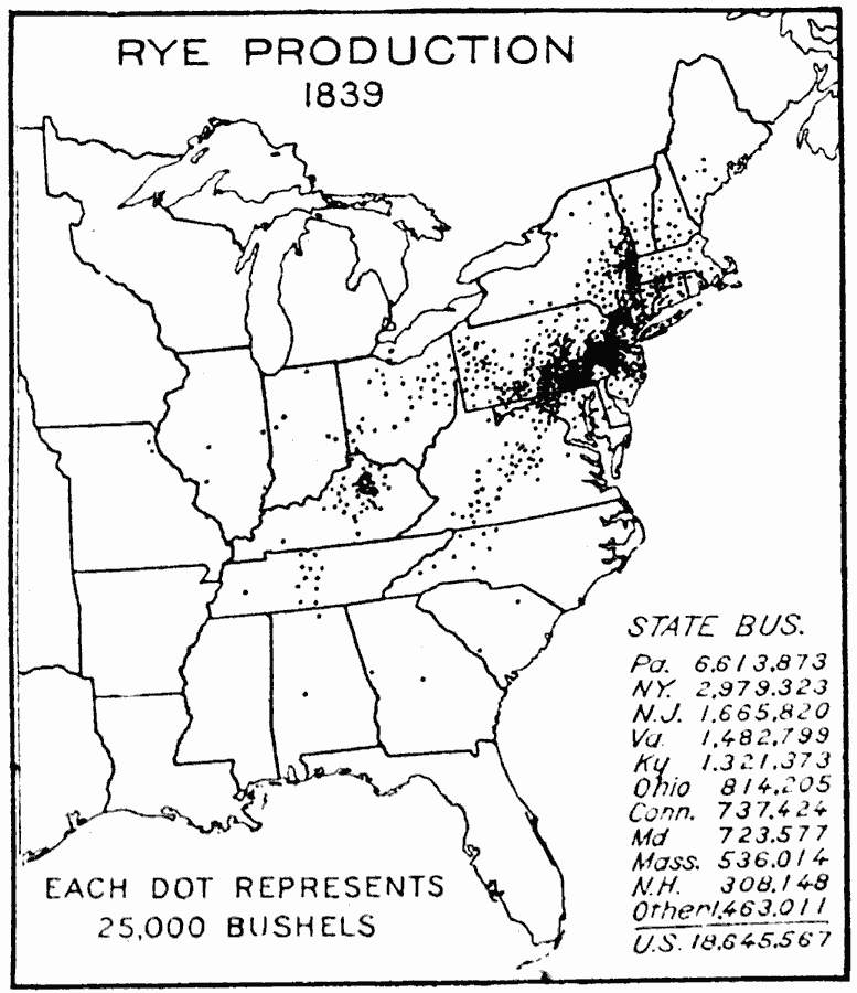 Rye Production in the United States