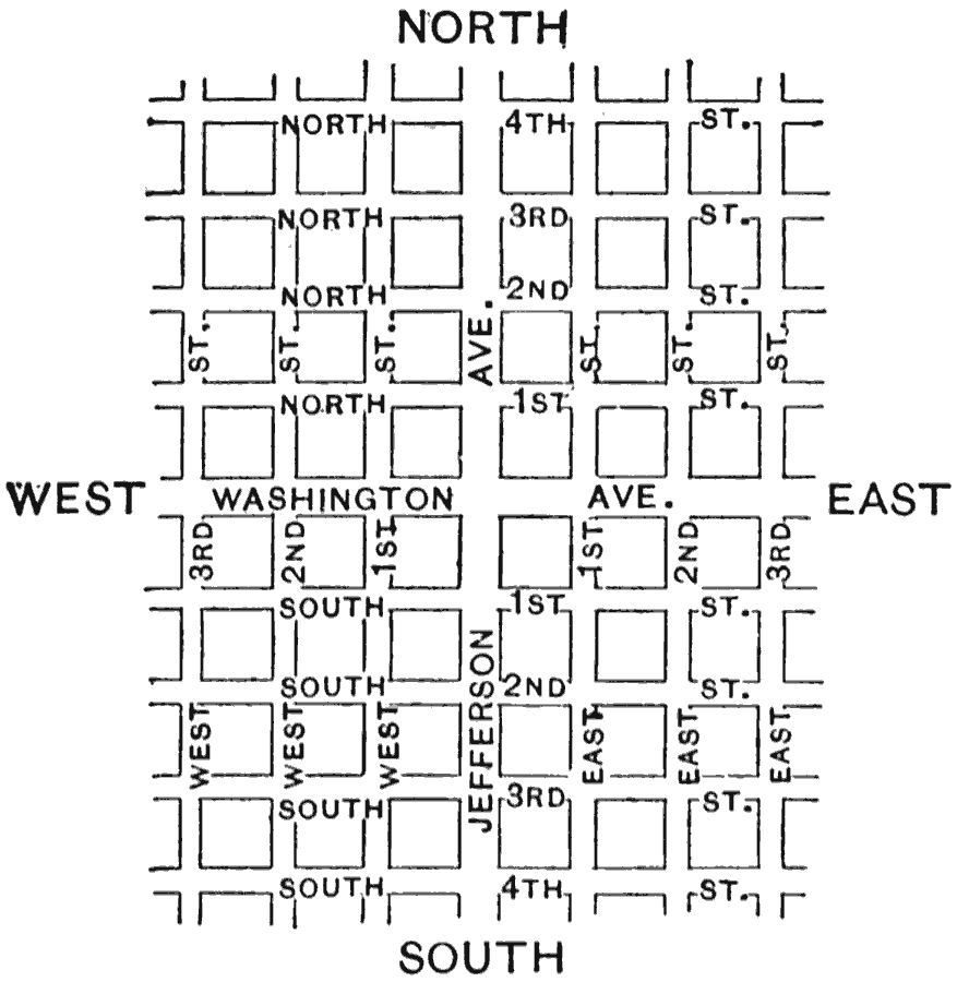 A City Plan to Illustrate North and South Hemispheres