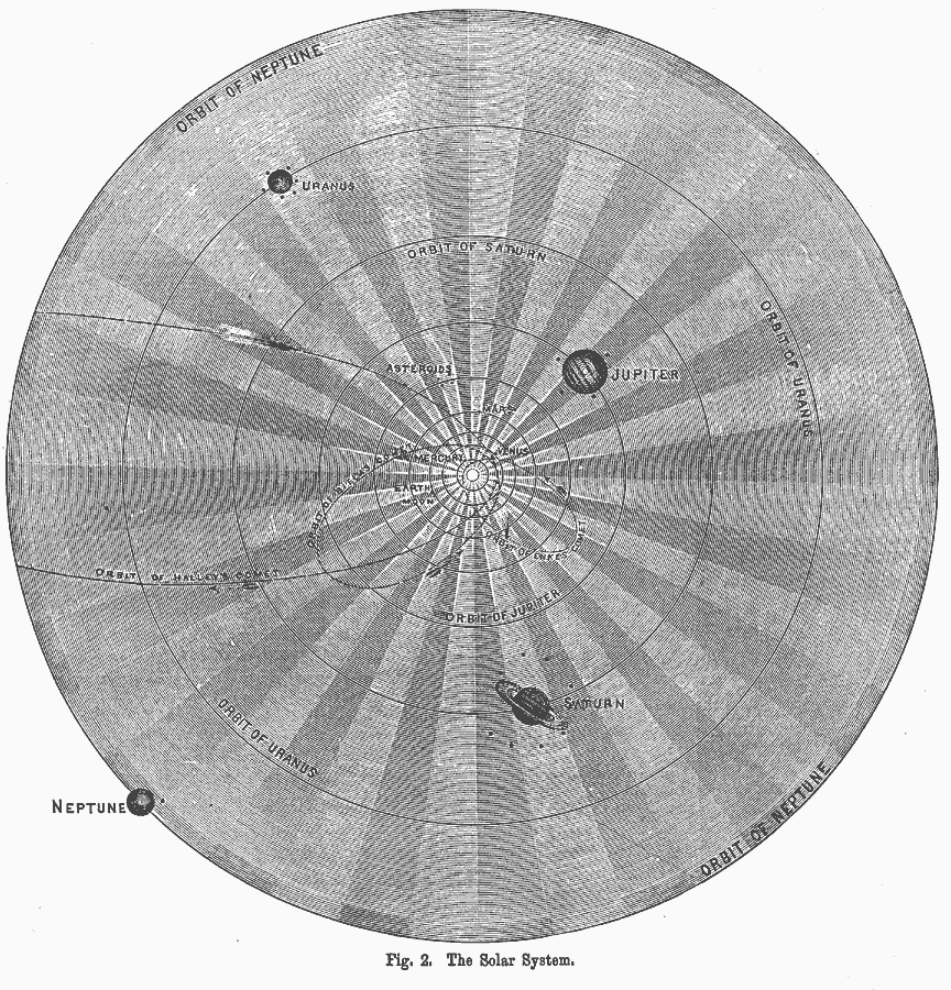 The Solar System, 1891