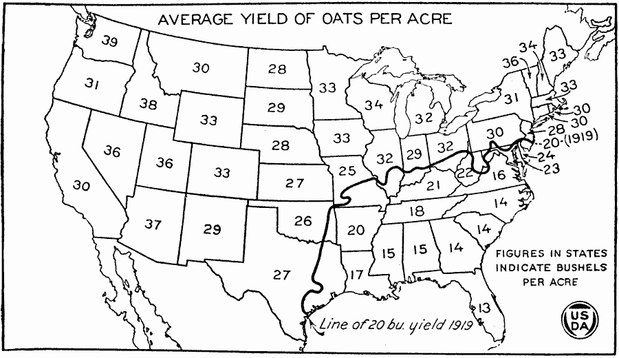 Average Yield of Oats per Acre in the US